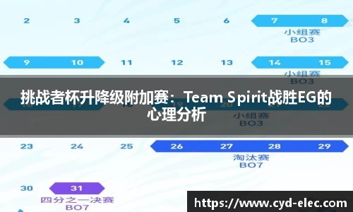 挑战者杯升降级附加赛：Team Spirit战胜EG的心理分析